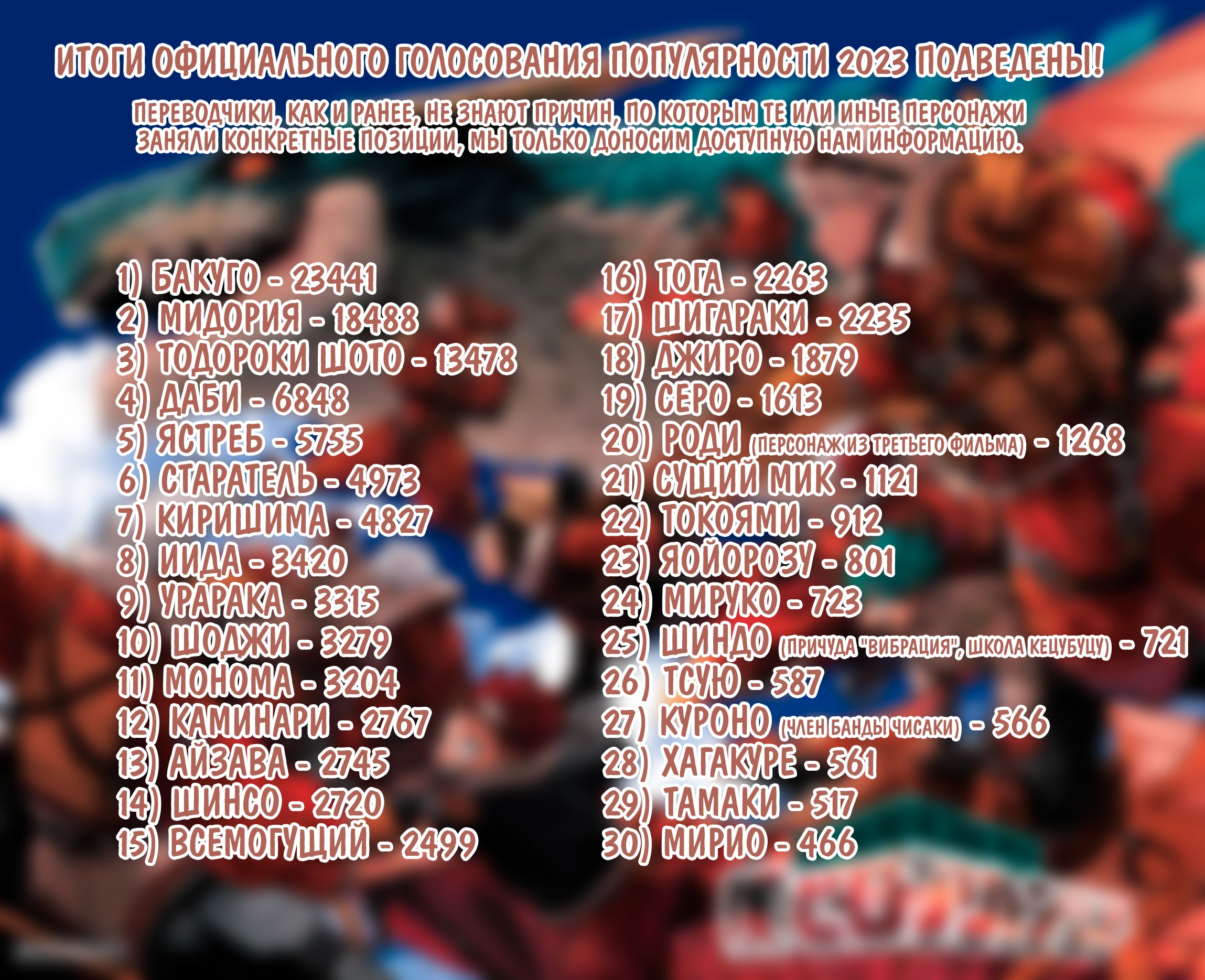 Моя геройская академия — Глава 419, страница 3