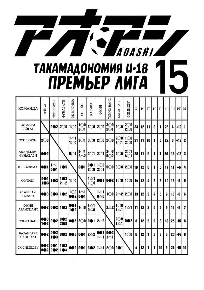 Ао Аси — Глава 148, страница 2